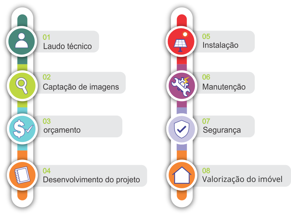 renexengenharia, sustentabilidade, energiasolar, energiafotovoltaica, energia elétrica, energia lima, sistema solar, placasolar, noticias energia solar, energia solar sp, energia solar são paulo, energia renovavel, energia renovaveis, investimento energia sistema fotovoltaico, energiasolarnobrasil, placa solar no brasil,  palcassp,energia solar, energia solar fotovoltaica, energia solar como funciona, kit energia solar, como funciona a energia solar, energia solar vantagens e desvantagens, placa de energia solar, o que é energia solar, vantagens e desvantagens da energia solar, maquete de energia solar, kit energia solar residencial, preço energia solar, residencial gerador de energia solar, placas de energia solar, energia solar por assinatura, vantagens da energia solar energia solar no Brasil, desvantagens da energia solar, placa energia solar como funciona, energia solar
